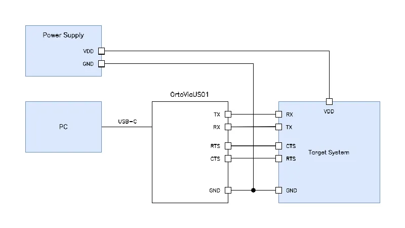 Typical Application Circuit